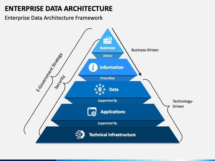 Cloud and Infrastructure Transformation
