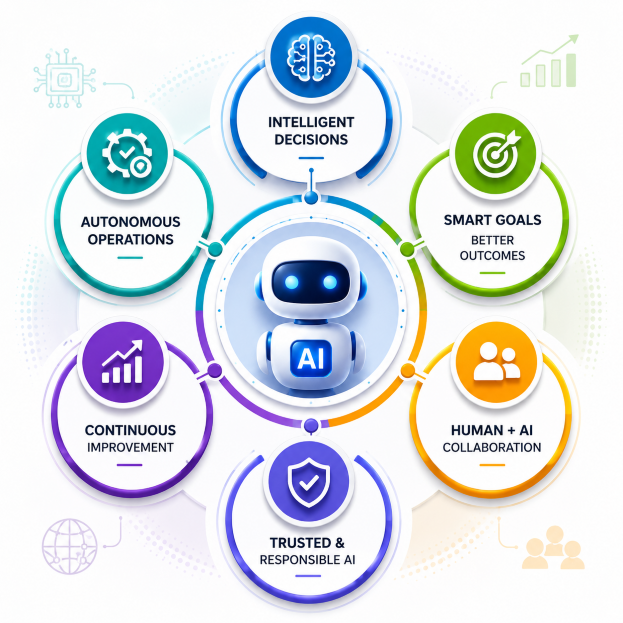 Artificial Intelligence and Agentic AI Ecosystem
