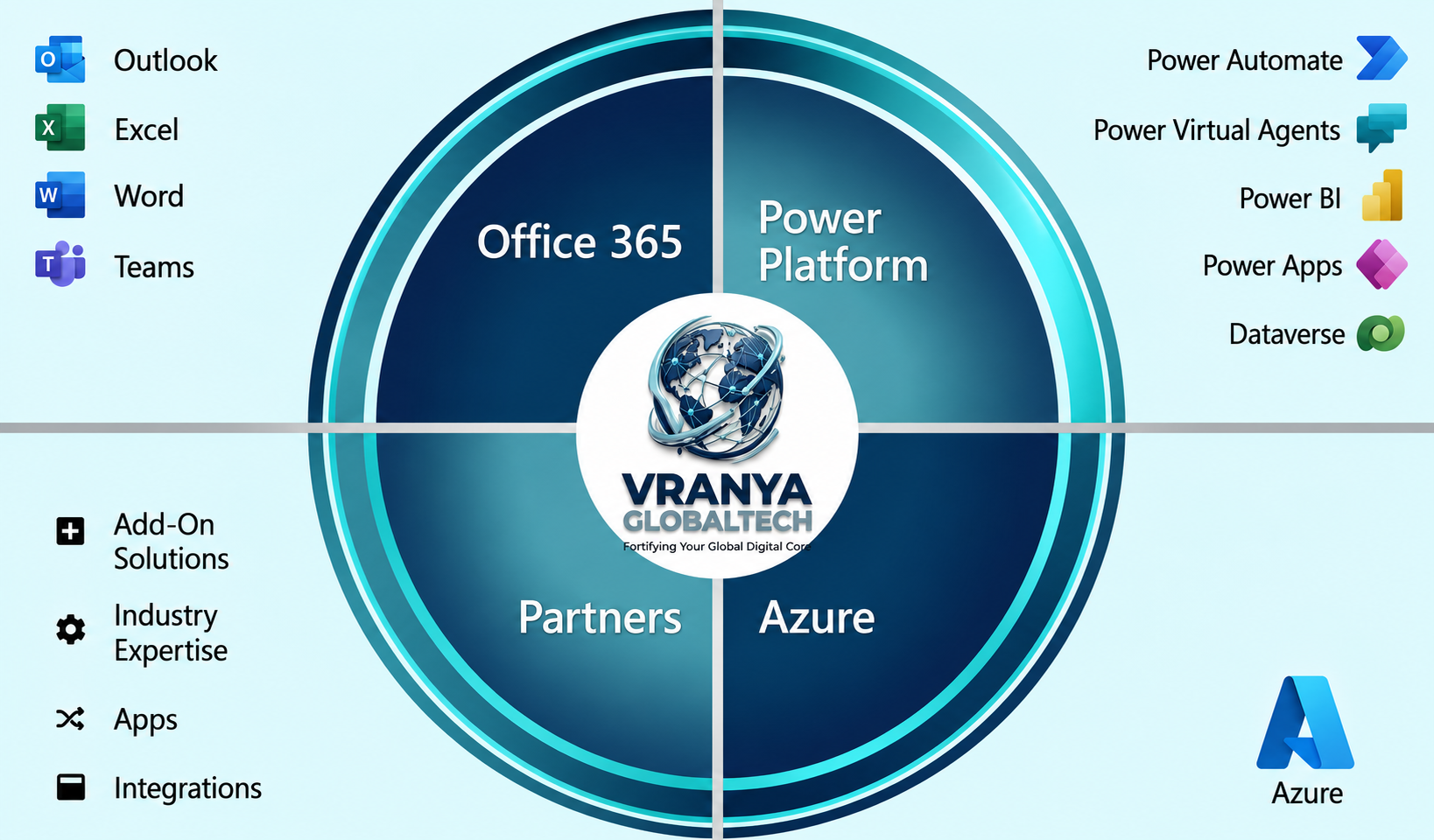 Microsoft Architecture Ecosystem Graphic