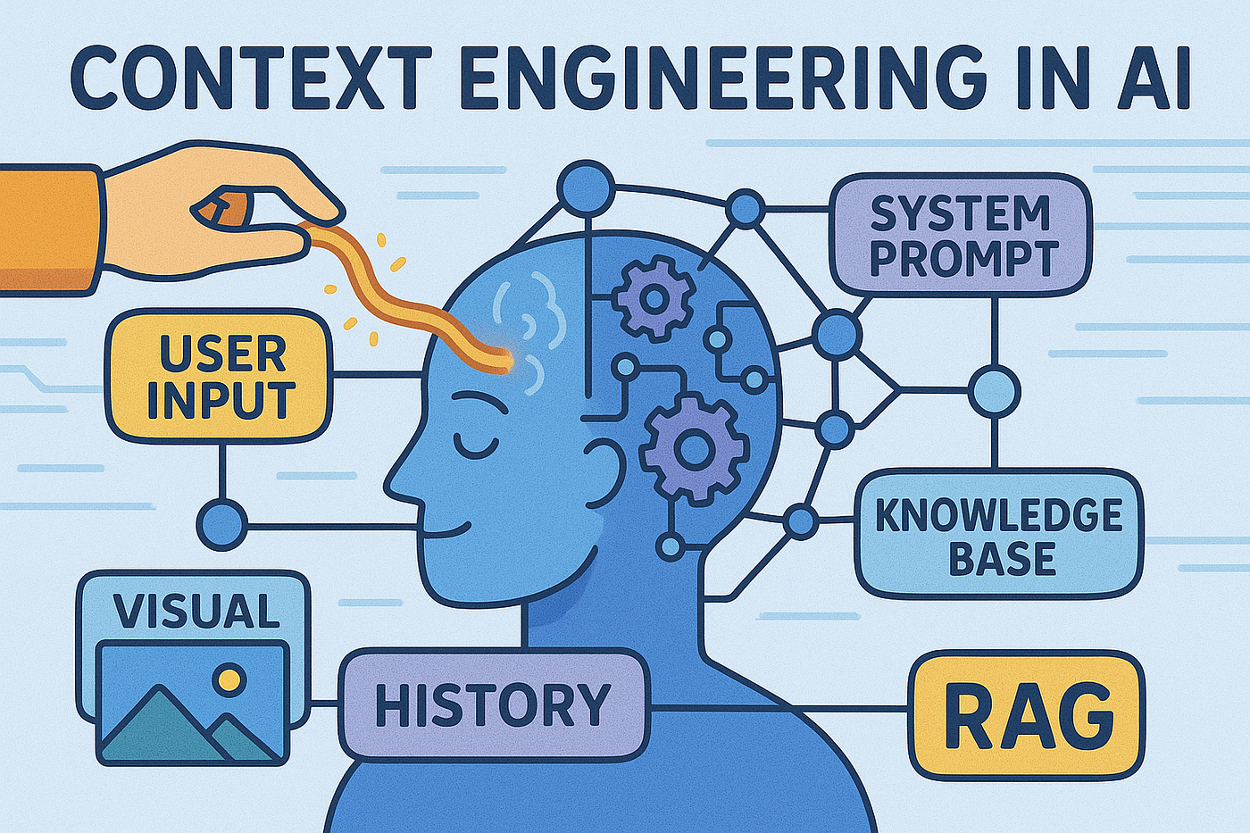 Complex Architecture and Context