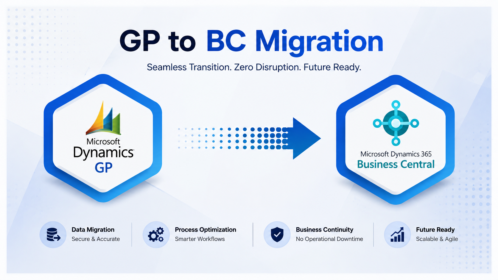 GP to BC Migration